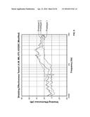 ELECTROMAGNETIC INTERFERENCE (EMI) SHIELDS INCLUDING SEE-THROUGH PORTIONS diagram and image