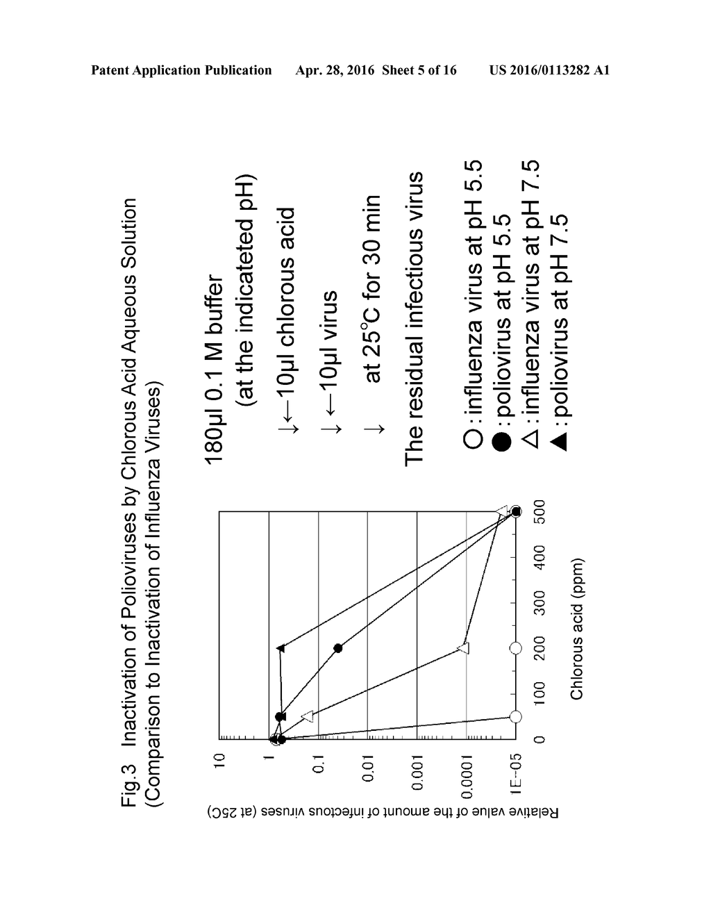 VIRUS DISINFECTANT CONTAINING CHLOROUS ACID AQUEOUS SOLUTION - diagram, schematic, and image 06