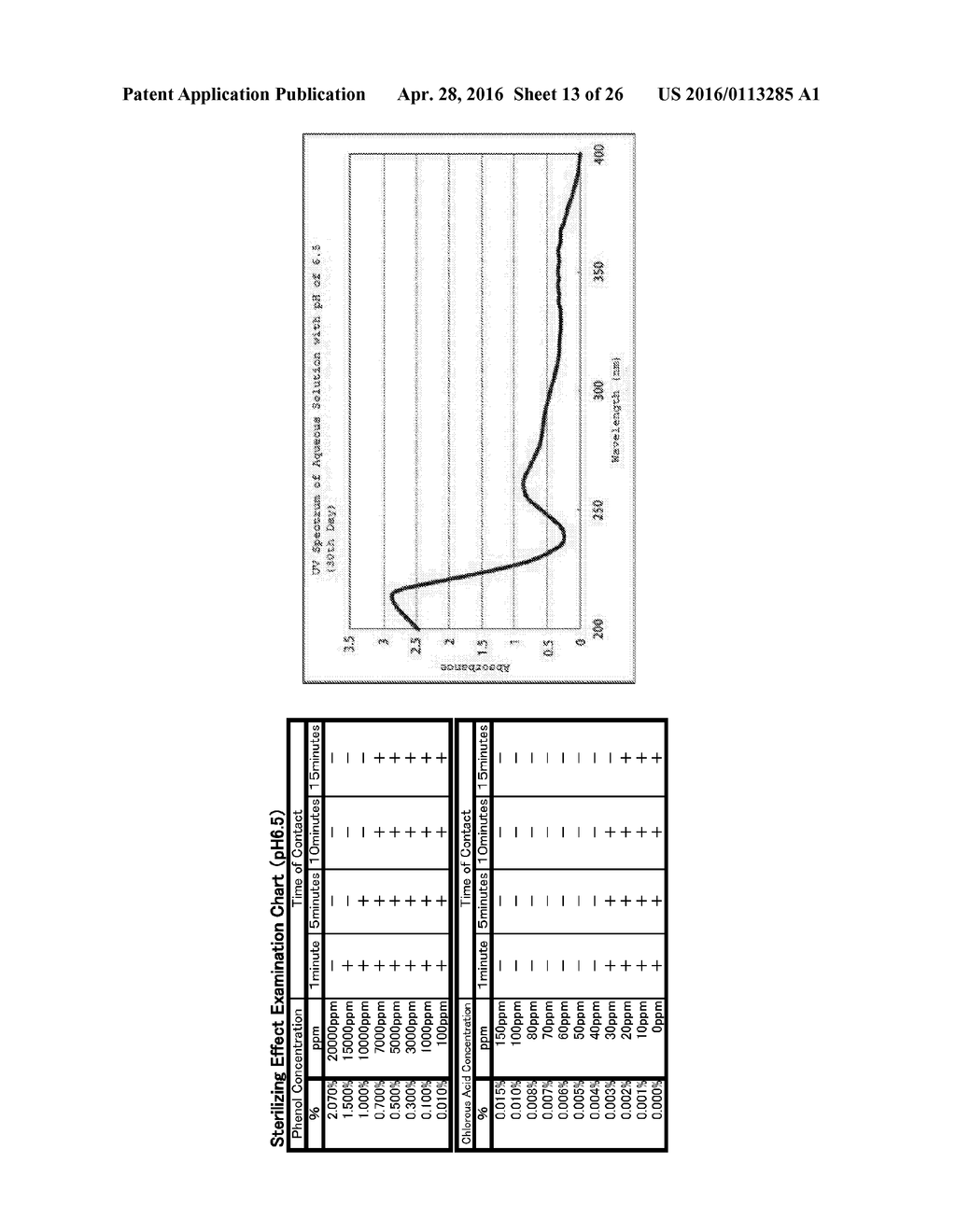 LONG-TERM PRESERVATION AND NOVEL APPLICATION OF CHLOROUS ACID AQUEOUS     SOLUTION FORMULATION - diagram, schematic, and image 14