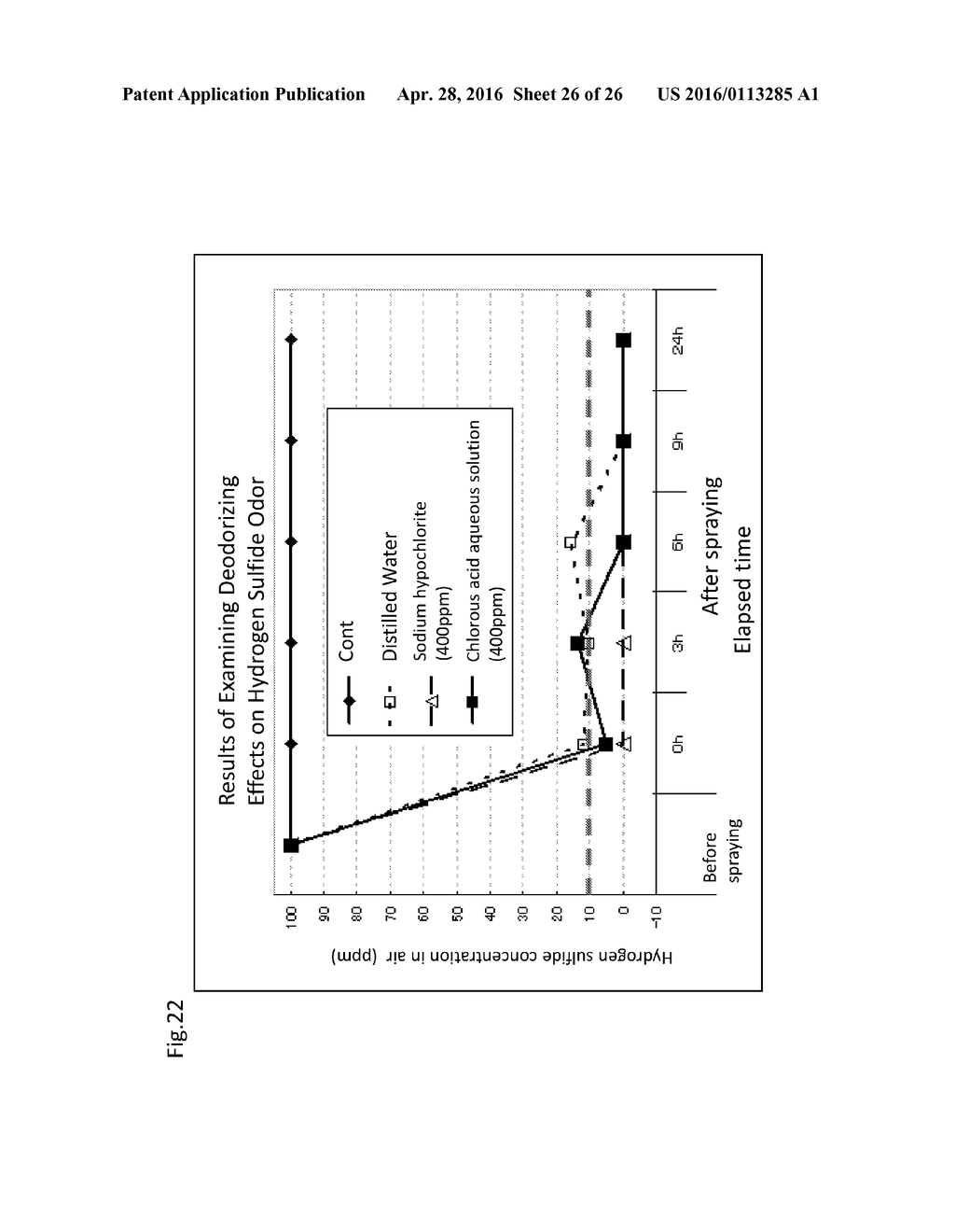 LONG-TERM PRESERVATION AND NOVEL APPLICATION OF CHLOROUS ACID AQUEOUS     SOLUTION FORMULATION - diagram, schematic, and image 27