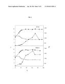 LACTOBACILLUS PLANTARUM STRAIN FOR THE CONTROL OF FIRE BLIGHT diagram and image