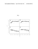 LACTOBACILLUS PLANTARUM STRAIN FOR THE CONTROL OF FIRE BLIGHT diagram and image