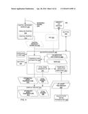 HAND-HELD MEDICAL-DATA CAPTURE-DEVICE HAVING DETECTION OF BODY CORE     TEMPERATURE BY A MICROPROCESSOR FROM A DIGITAL INFRARED SENSOR ON A     SEPARATE CIRCUIT BOARD AND HAVING INTEROPERATION WITH ELECTRONIC MEDICAL     RECORD SYSTEMS diagram and image