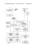 HAND-HELD MEDICAL-DATA CAPTURE-DEVICE HAVING DETECTION OF BODY CORE     TEMPERATURE BY A MICROPROCESSOR FROM A DIGITAL INFRARED SENSOR ON A     SEPARATE CIRCUIT BOARD AND HAVING INTEROPERATION WITH ELECTRONIC MEDICAL     RECORD SYSTEMS diagram and image