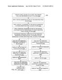 HAND-HELD MEDICAL-DATA CAPTURE-DEVICE HAVING DETECTION OF BODY CORE     TEMPERATURE BY A MICROPROCESSOR FROM A DIGITAL INFRARED SENSOR ON A     SEPARATE CIRCUIT BOARD AND HAVING INTEROPERATION WITH ELECTRONIC MEDICAL     RECORD SYSTEMS diagram and image