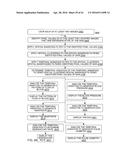 HAND-HELD MEDICAL-DATA CAPTURE-DEVICE HAVING DETECTION OF BODY CORE     TEMPERATURE BY A MICROPROCESSOR FROM A DIGITAL INFRARED SENSOR ON A     SEPARATE CIRCUIT BOARD AND HAVING INTEROPERATION WITH ELECTRONIC MEDICAL     RECORD SYSTEMS diagram and image