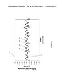 RAPID RATE-ESTIMATION FOR CELL PHONES, SMART WATCHES, OCCUPANCY, AND     WEARABLES diagram and image