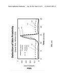 RAPID RATE-ESTIMATION FOR CELL PHONES, SMART WATCHES, OCCUPANCY, AND     WEARABLES diagram and image