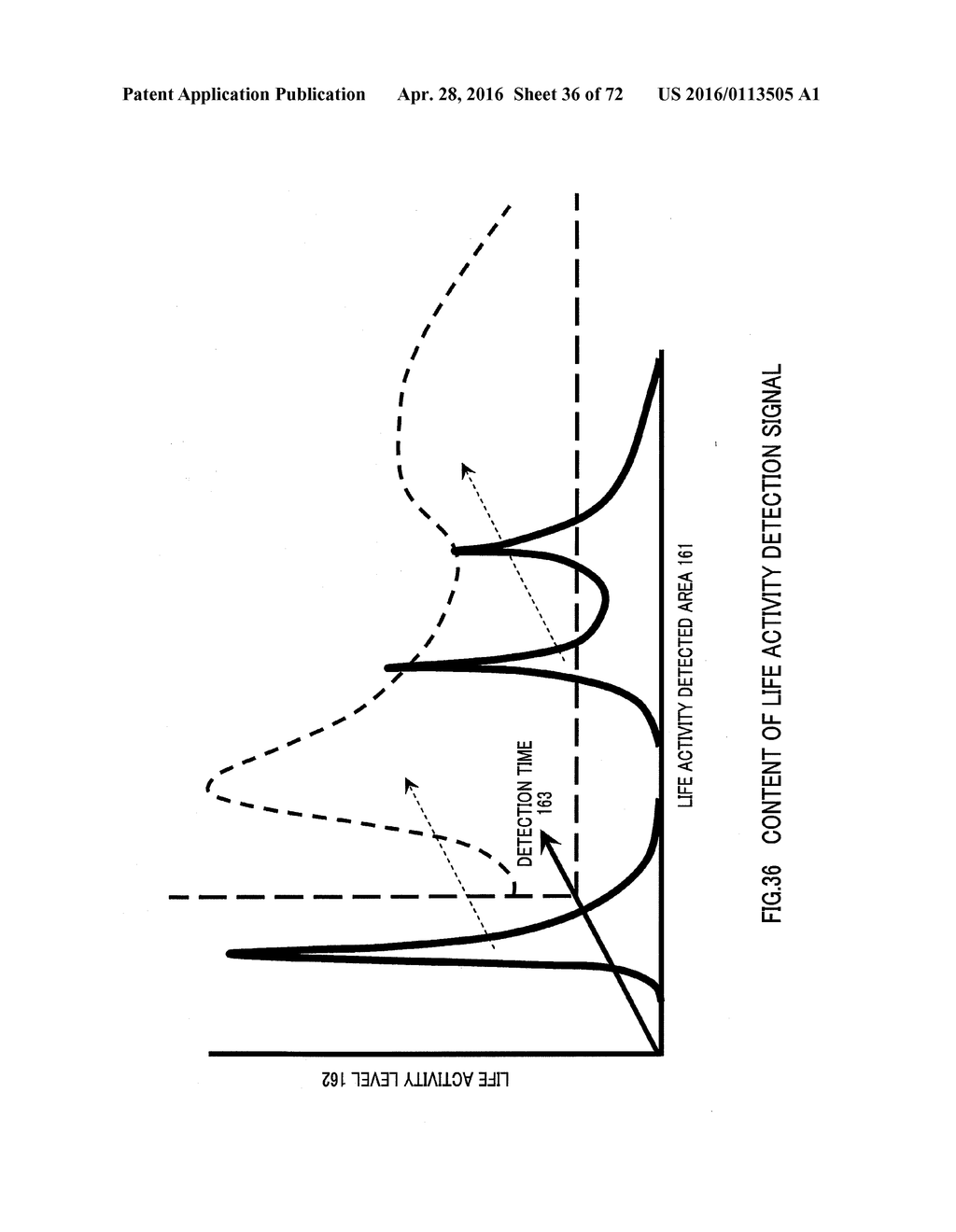 MEASURING METHOD OF LIFE ACTIVITY, MEASURING DEVICE OF LIFE ACTIVITY,     TRANSMISSION METHOD OF LIFE ACTIVITY DETECTION SIGNAL, OR SERVICE BASED     ON LIFE ACTIVITY INFORMATION - diagram, schematic, and image 37