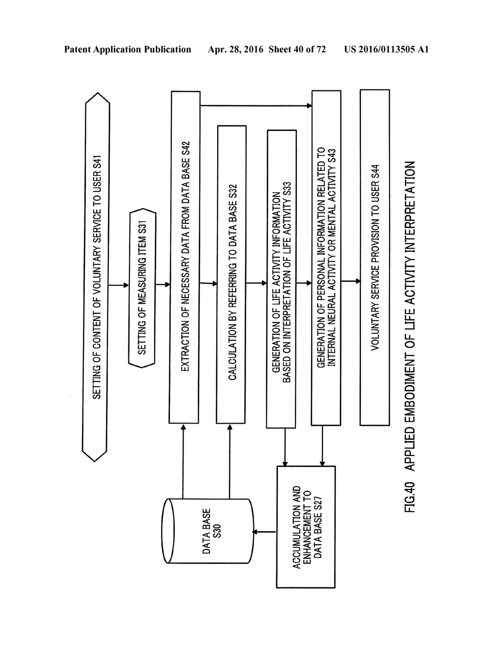 MEASURING METHOD OF LIFE ACTIVITY, MEASURING DEVICE OF LIFE ACTIVITY,     TRANSMISSION METHOD OF LIFE ACTIVITY DETECTION SIGNAL, OR SERVICE BASED     ON LIFE ACTIVITY INFORMATION - diagram, schematic, and image 41