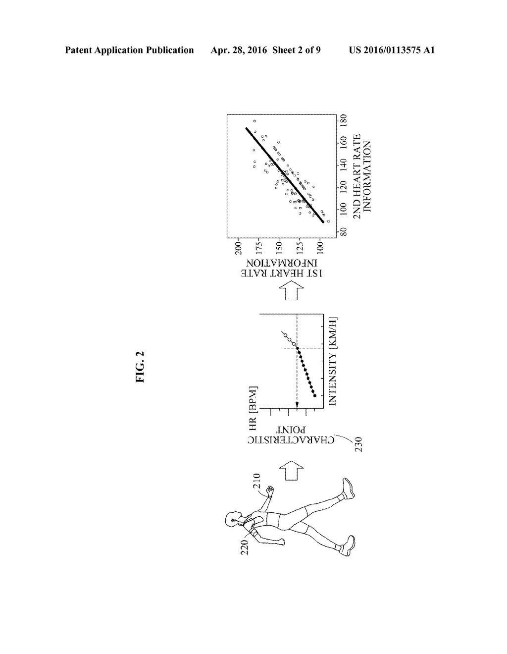 APPARATUS FOR DETERMINING EXERCISE CAPABILITY OF USER AND OPERATING METHOD     THEREOF - diagram, schematic, and image 03