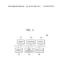 MOBILE HEALTHCARE DEVICE AND METHOD OF OPERATING THE SAME diagram and image