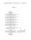 MOBILE HEALTHCARE DEVICE AND METHOD OF OPERATING THE SAME diagram and image