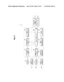 ULTRASOUND IMAGING APPARATUS AND METHOD OF CONTROLLING THE SAME diagram and image