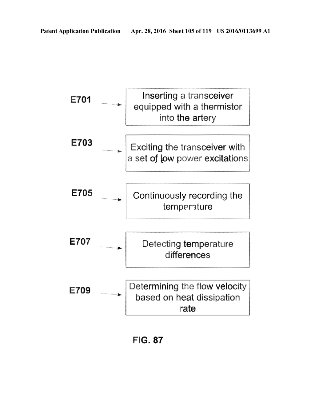 DEVICES AND METHODS FOR RENAL DENERVATION AND ASSESSMENT THEREOF - diagram, schematic, and image 106