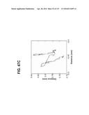 DEVICES AND METHODS FOR RENAL DENERVATION AND ASSESSMENT THEREOF diagram and image