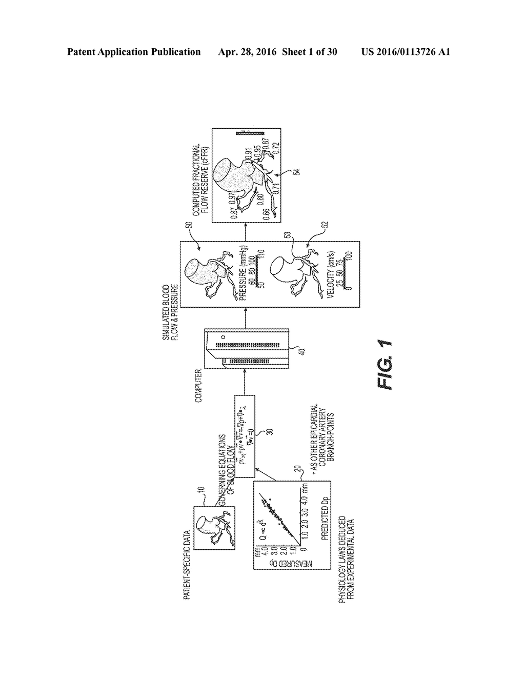 METHOD AND SYSTEM FOR IMAGE PROCESSING TO DETERMINE PATIENT-SPECIFIC BLOOD     FLOW CHARACTERISTICS - diagram, schematic, and image 02