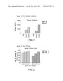 NOVEL CATATONIC LIPIDS WITH VARIOUS HEAD GROUPS FOR OLIGONUCLEOTIDE     DELIVERY diagram and image