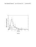 ORAL DOSAGE FORMS OF METHYL HYDROGEN FUMARATE AND PRODRUGS THEREOF diagram and image