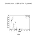 ORAL DOSAGE FORMS OF METHYL HYDROGEN FUMARATE AND PRODRUGS THEREOF diagram and image