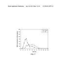 ORAL DOSAGE FORMS OF METHYL HYDROGEN FUMARATE AND PRODRUGS THEREOF diagram and image