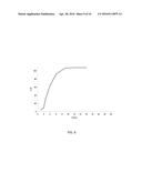 ORAL DOSAGE FORMS OF METHYL HYDROGEN FUMARATE AND PRODRUGS THEREOF diagram and image