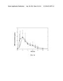 ORAL DOSAGE FORMS OF METHYL HYDROGEN FUMARATE AND PRODRUGS THEREOF diagram and image