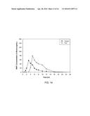 ORAL DOSAGE FORMS OF METHYL HYDROGEN FUMARATE AND PRODRUGS THEREOF diagram and image