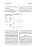 ORAL DOSAGE FORMS OF METHYL HYDROGEN FUMARATE AND PRODRUGS THEREOF diagram and image