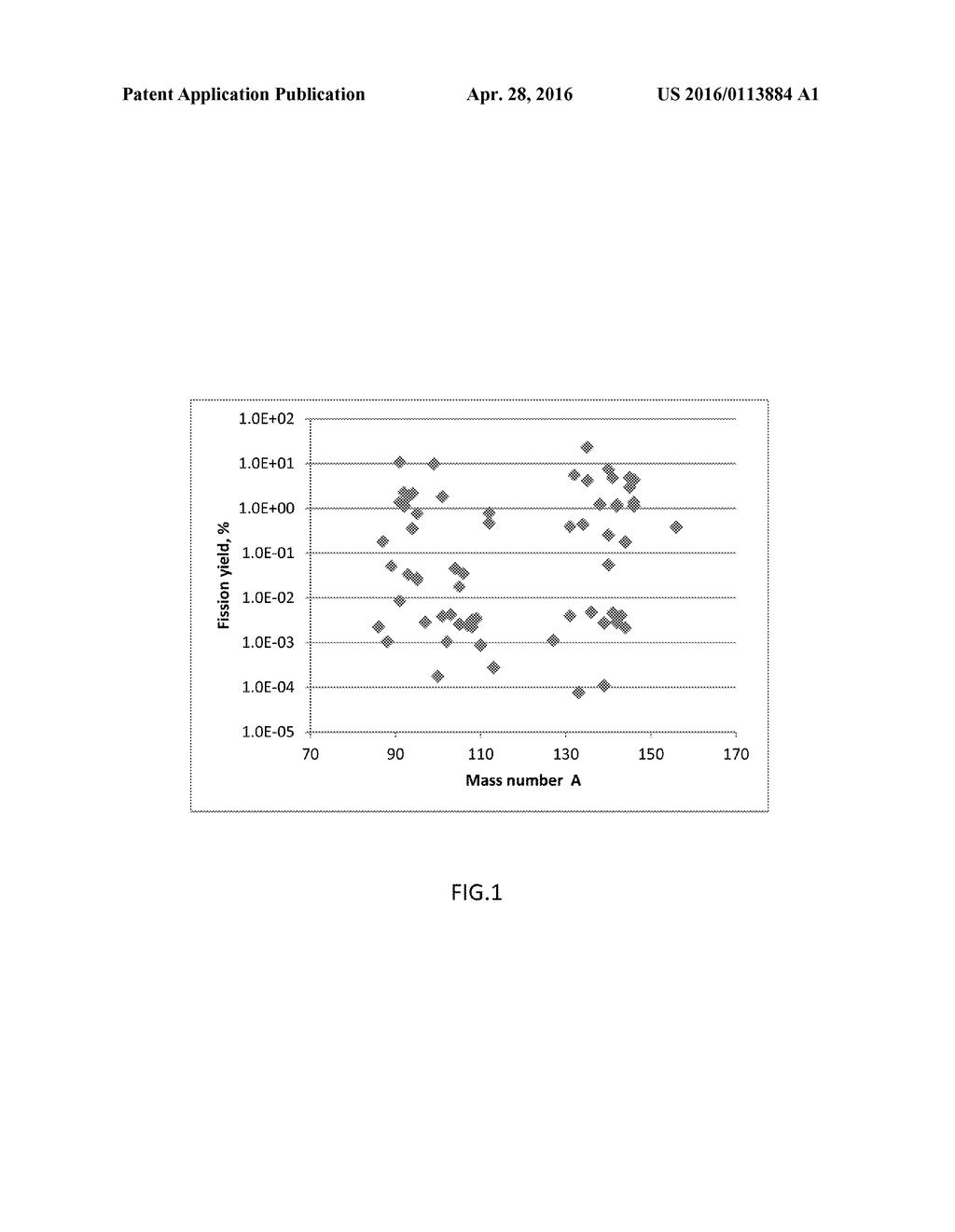 Preparation method of radiation sensitive copolymer carrier for coating     radiated nanoparticles and chemotherapy drugs - diagram, schematic, and image 02