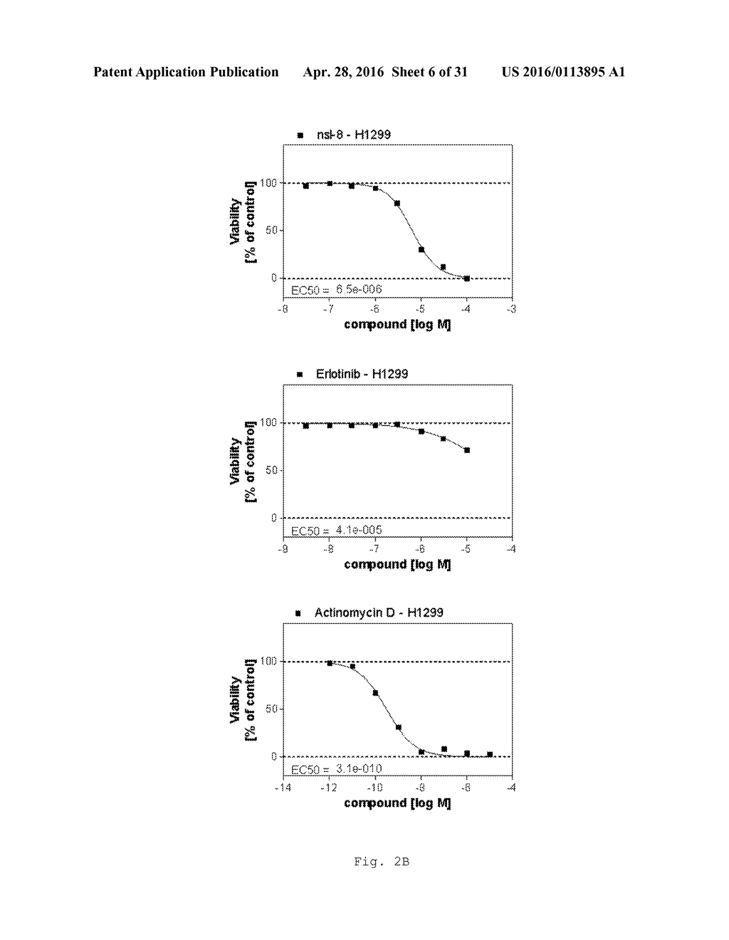 Novel Use of Adapalene in Treating Esophageal Cancer and Gastrointestinal     Stromal Tumor - diagram, schematic, and image 07