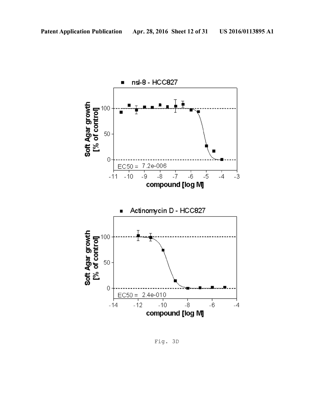 Novel Use of Adapalene in Treating Esophageal Cancer and Gastrointestinal     Stromal Tumor - diagram, schematic, and image 13