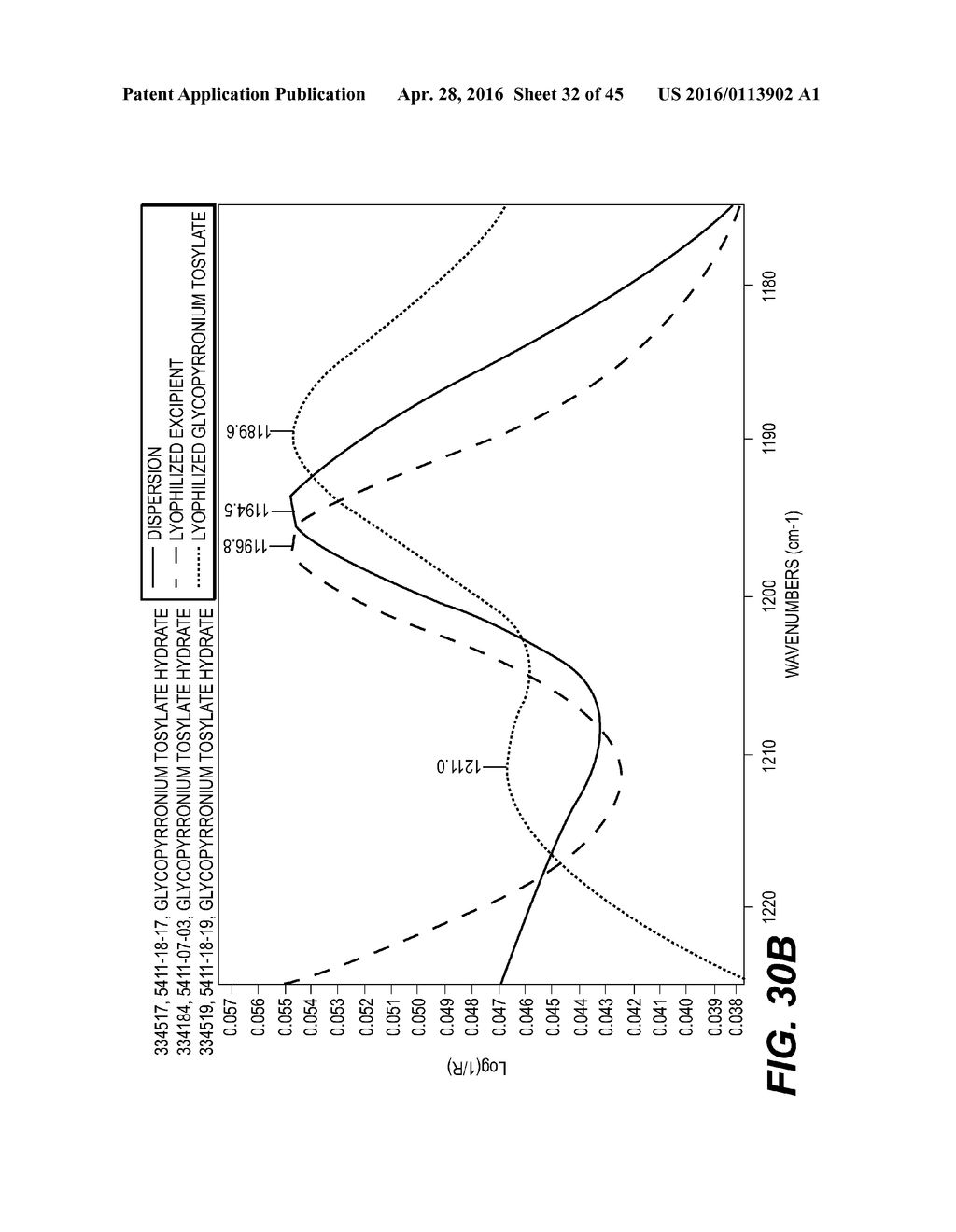 Glycopyrrolate Salts - diagram, schematic, and image 33