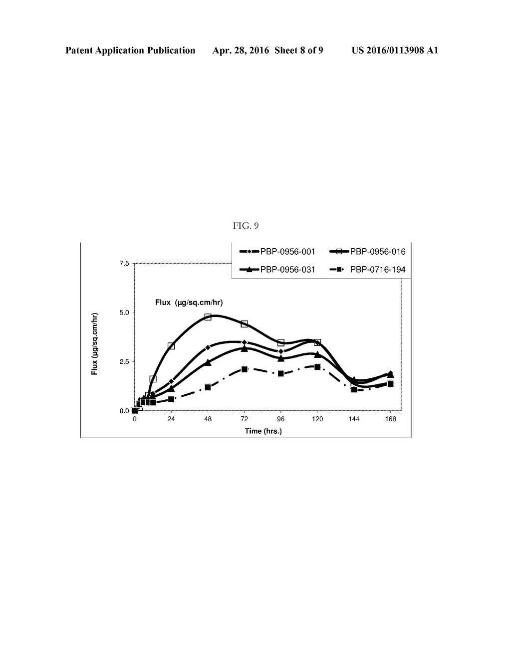 Transdermal Therapeutic System for Extended Dosing of Pramipexole in     Treating Neurological Disorders - diagram, schematic, and image 09