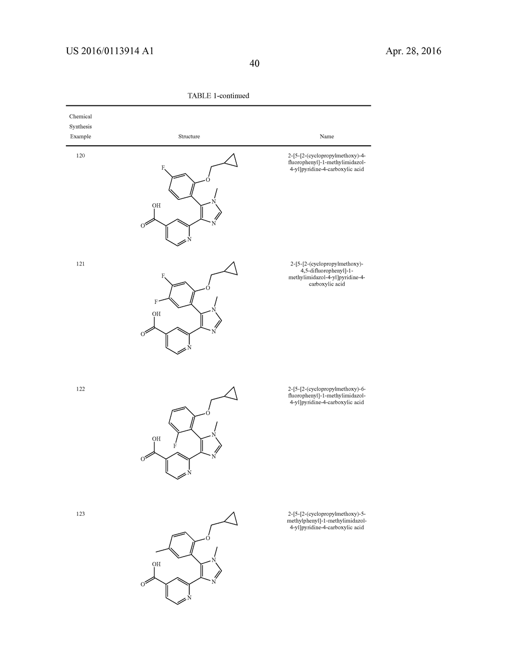 HISTONE DEMETHYLASE INHIBITORS - diagram, schematic, and image 41