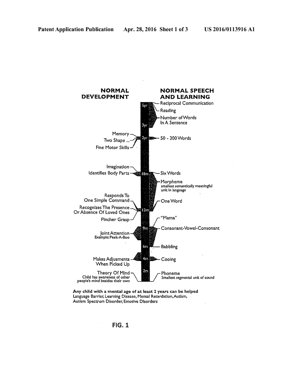 PHARMACEUTICAL INTERVENTION AND METHOD FOR TREATING AN APRAXIA OF SPEECH     IN CHILDREN - diagram, schematic, and image 02