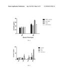 METHODS FOR MODULATING MONOCYTE FUNCTION diagram and image