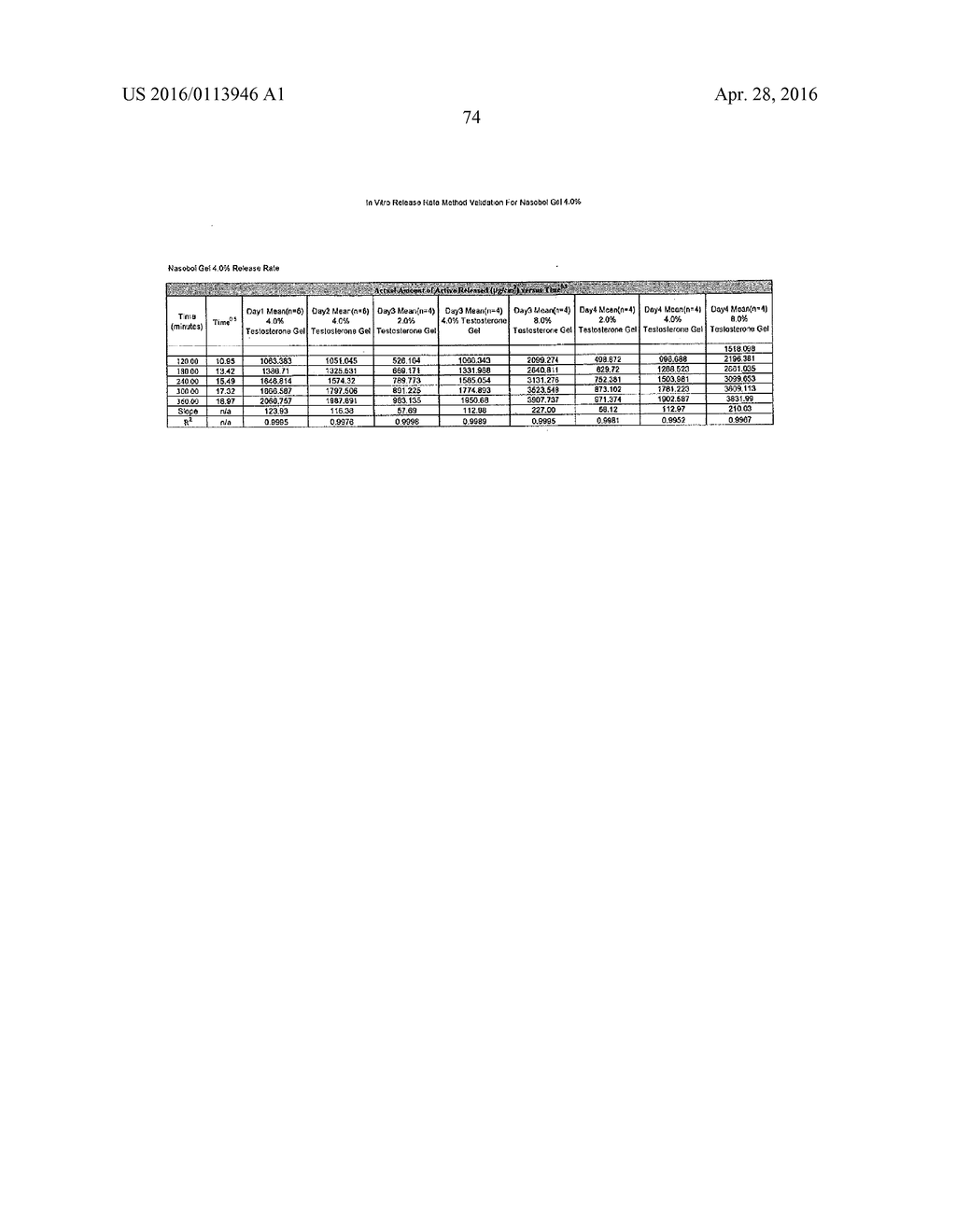 CONTROLLED RELEASE TOPICAL TESTOSTERONE FORMULATIONS AND METHODS - diagram, schematic, and image 104