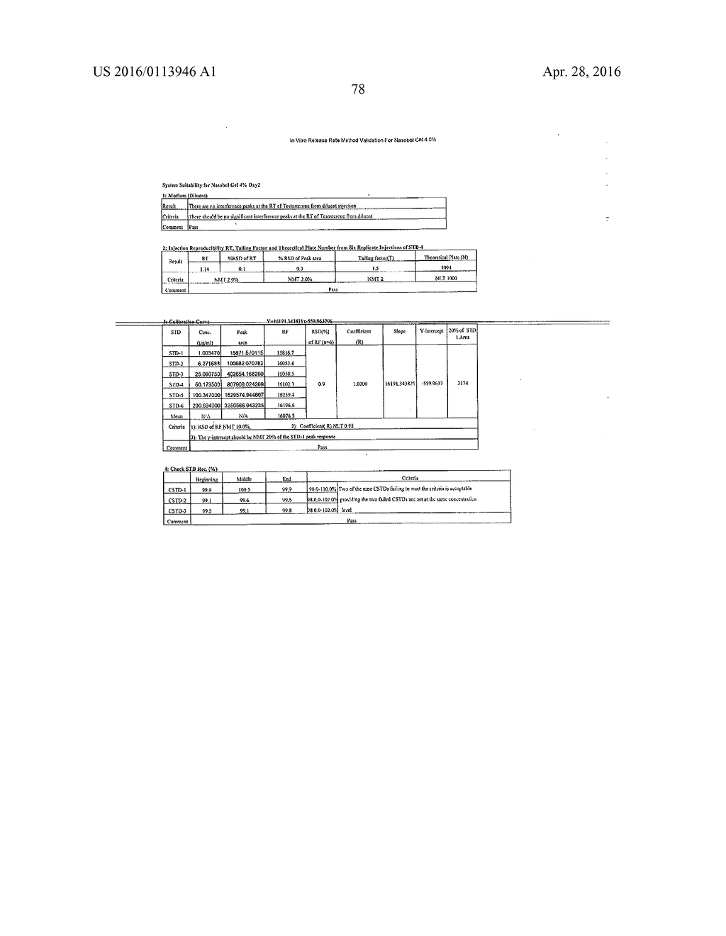 CONTROLLED RELEASE TOPICAL TESTOSTERONE FORMULATIONS AND METHODS - diagram, schematic, and image 108