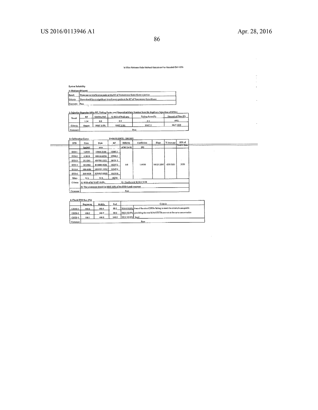 CONTROLLED RELEASE TOPICAL TESTOSTERONE FORMULATIONS AND METHODS - diagram, schematic, and image 116