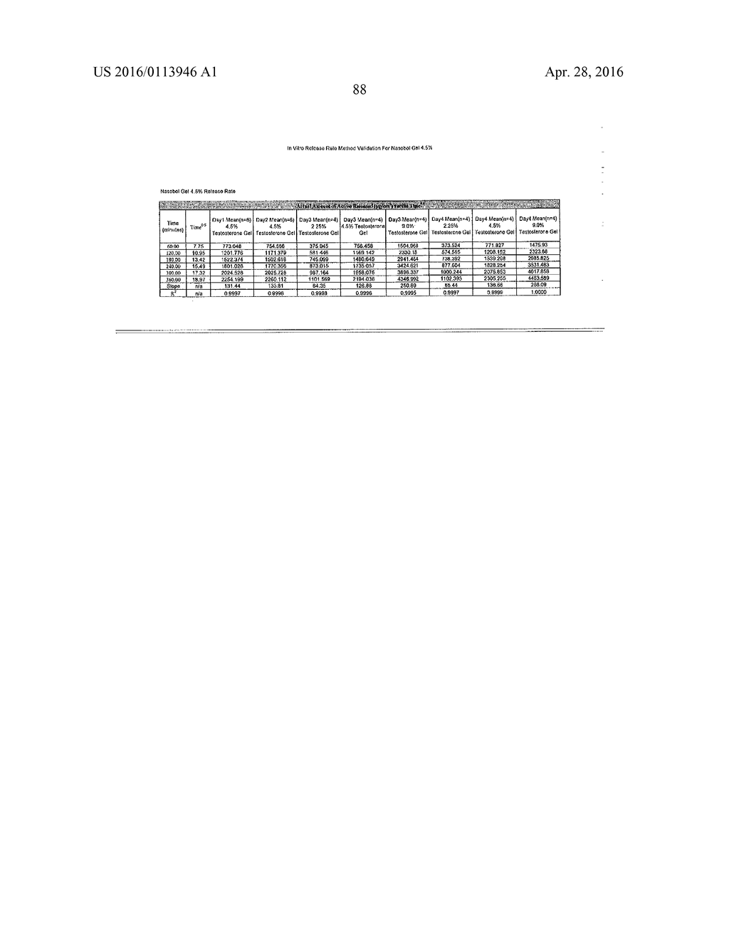 CONTROLLED RELEASE TOPICAL TESTOSTERONE FORMULATIONS AND METHODS - diagram, schematic, and image 118