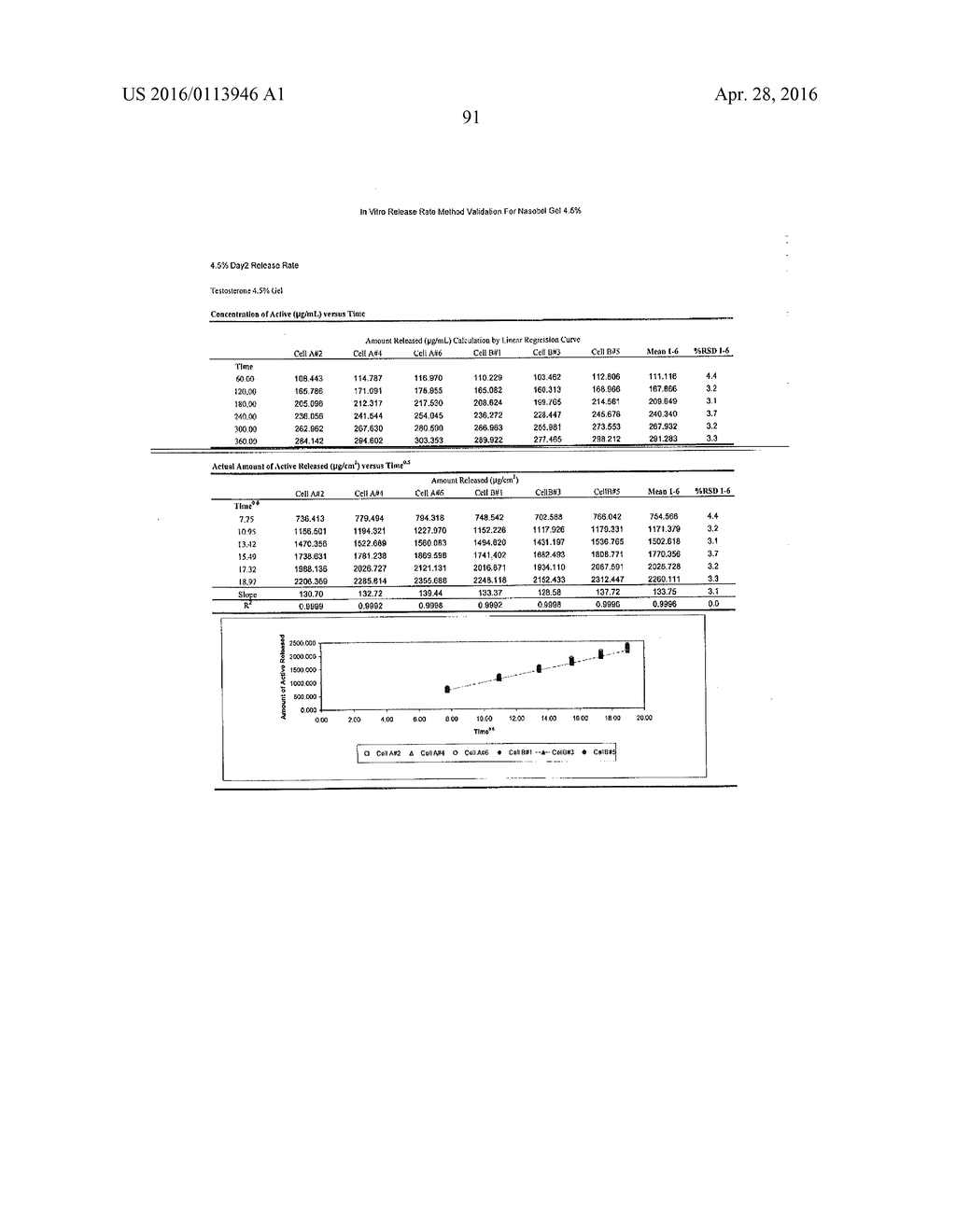 CONTROLLED RELEASE TOPICAL TESTOSTERONE FORMULATIONS AND METHODS - diagram, schematic, and image 121