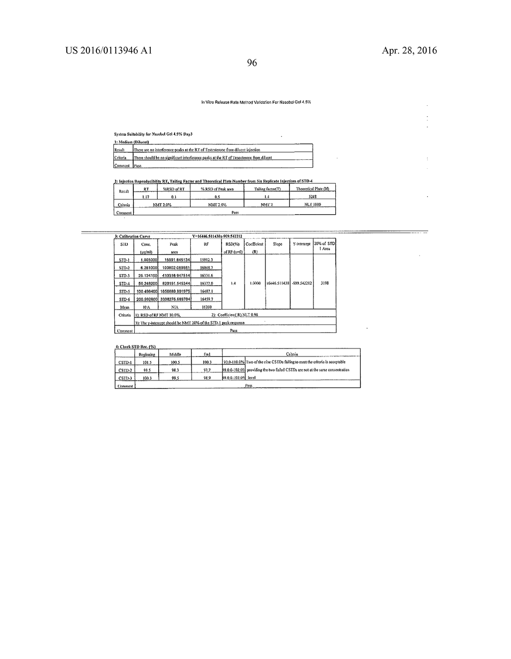 CONTROLLED RELEASE TOPICAL TESTOSTERONE FORMULATIONS AND METHODS - diagram, schematic, and image 126