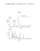 COMPOSITIONS COMPRISING SELENIUM AND USE OF SAME FOR THE TREATMENT AND     PREVENTION OF DISEASE OR CONDITIONS ASSOCIATED WITH MITOCHONDRIAL     DYSFUNCTION diagram and image