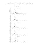 COMPOSITIONS COMPRISING SELENIUM AND USE OF SAME FOR THE TREATMENT AND     PREVENTION OF DISEASE OR CONDITIONS ASSOCIATED WITH MITOCHONDRIAL     DYSFUNCTION diagram and image