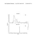 COMPOSITIONS COMPRISING SELENIUM AND USE OF SAME FOR THE TREATMENT AND     PREVENTION OF DISEASE OR CONDITIONS ASSOCIATED WITH MITOCHONDRIAL     DYSFUNCTION diagram and image