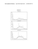 COMPOSITIONS COMPRISING SELENIUM AND USE OF SAME FOR THE TREATMENT AND     PREVENTION OF DISEASE OR CONDITIONS ASSOCIATED WITH MITOCHONDRIAL     DYSFUNCTION diagram and image