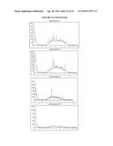 COMPOSITIONS COMPRISING SELENIUM AND USE OF SAME FOR THE TREATMENT AND     PREVENTION OF DISEASE OR CONDITIONS ASSOCIATED WITH MITOCHONDRIAL     DYSFUNCTION diagram and image