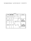 COMPOSITIONS COMPRISING SELENIUM AND USE OF SAME FOR THE TREATMENT AND     PREVENTION OF DISEASE OR CONDITIONS ASSOCIATED WITH MITOCHONDRIAL     DYSFUNCTION diagram and image