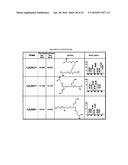 COMPOSITIONS COMPRISING SELENIUM AND USE OF SAME FOR THE TREATMENT AND     PREVENTION OF DISEASE OR CONDITIONS ASSOCIATED WITH MITOCHONDRIAL     DYSFUNCTION diagram and image